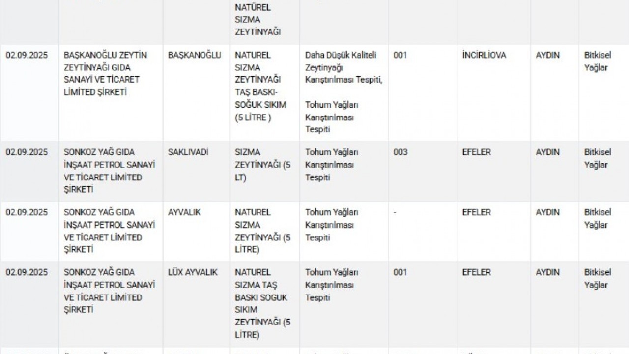 Foto - Bakanlık tek tek ifşaladı: İşte sahtekarlık yapan firmalar!