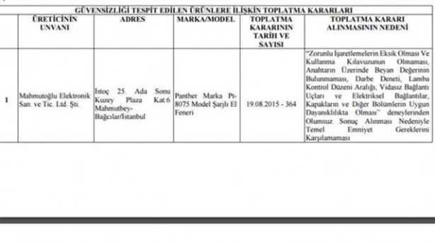 Bakanlık toplanan ürünleri açıkladı