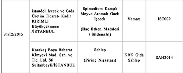 Foto - Bakanlık uyardı: Bu ürünleri sakın almayın!