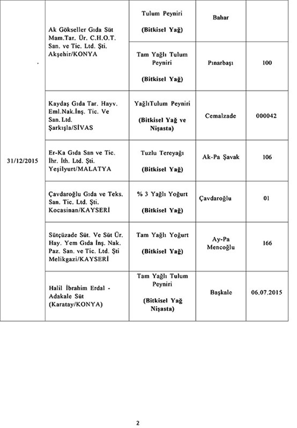 Foto - Bakanlık uyardı: Bu ürünleri sakın almayın!