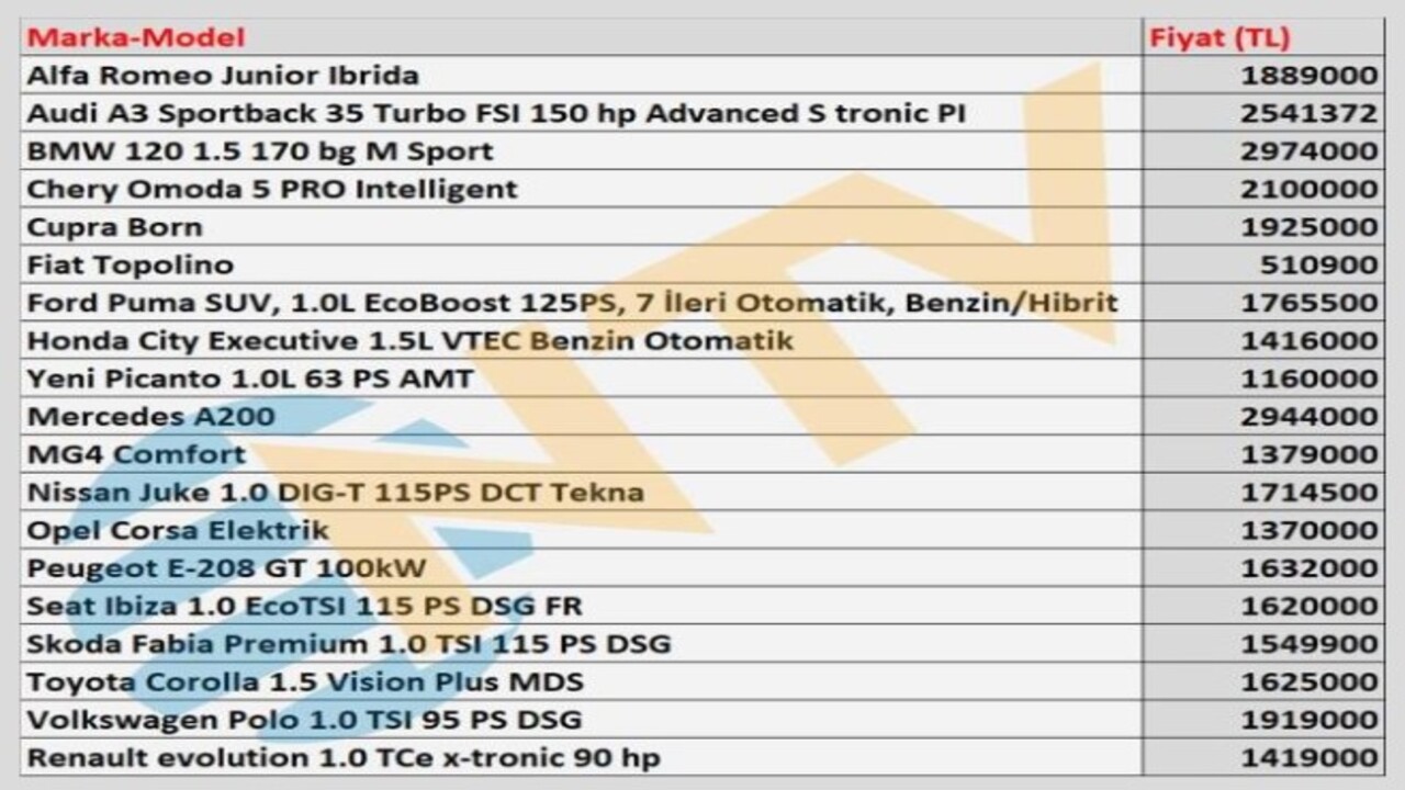 Foto - Bakın ilk sırada hangisi var! En ucuz otomatik vitesli araçlar açıklandı