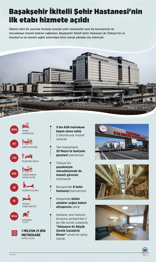 Foto - Başakşehir İkitelli Şehir Hastanesi'nin ilk etabı hizmete açıldı! Müthiş özelliklere sahip