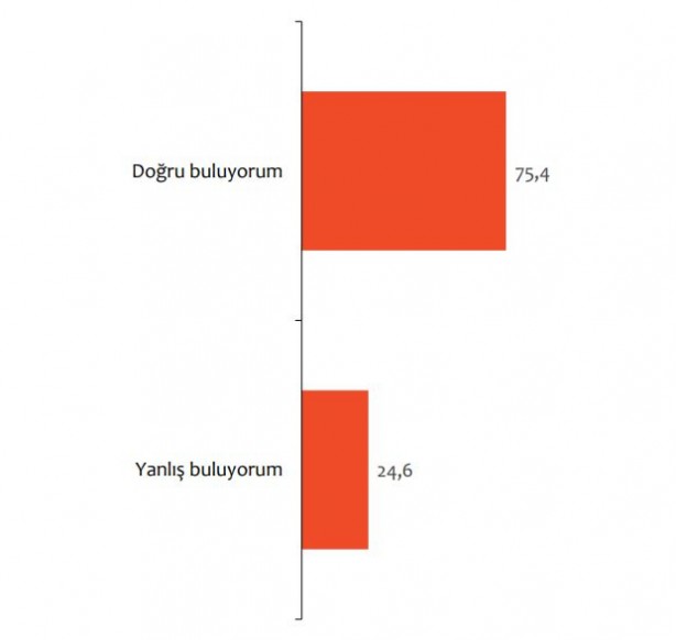 Foto - Başkan Erdoğan müjdeyi vermişti! Anketten bakın ne sonuç çıktı