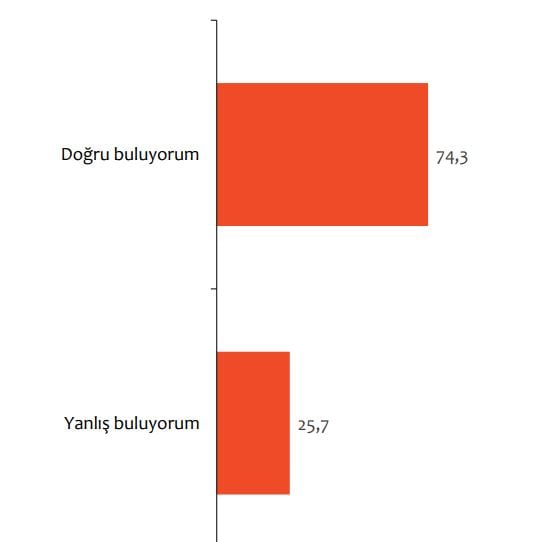Foto - Başkan Erdoğan müjdeyi vermişti! Anketten bakın ne sonuç çıktı