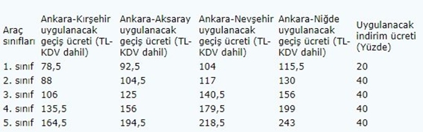 Foto - Başkan Erdoğan müjdeyi vermişti... İndirimli geçiş ücretleri belli oldu