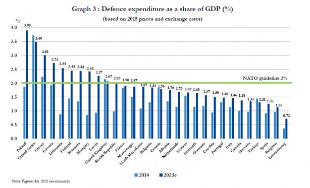 Foto - Başkan Erdoğan’dan ‘savunma harcamaları’ tepkisi! Çok konuşulacak sözler 