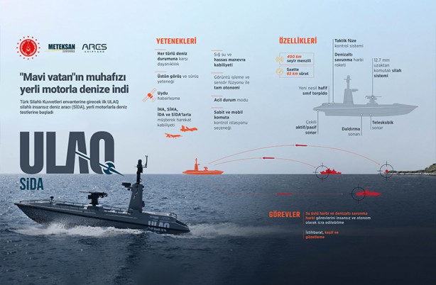 Foto - Batı'nın planı altüst oldu! Türkiye yeni silahıyla tüm ambargoları paramparça etti