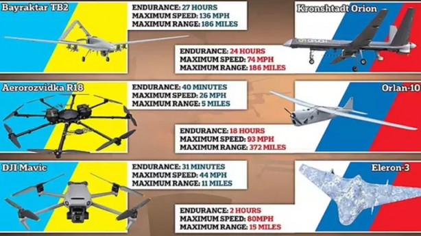 Foto - Bayraktar TB2 SİHA'lar dünyayı sallarken İngiliz basını böyle yazdı! Bayraktar TB2 farkını tek tek anlattı