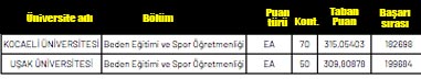 Foto - Beden Eğitimi ve Spor öğretmenliği 2020 en düşük ve en yüksek taban puanları besyo