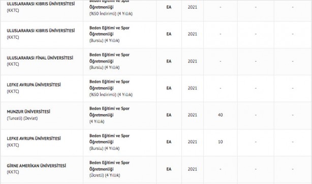 Foto - Beden eğitimi ve spor öğretmenliği taban puanları 2022: Beden eğitimi ve spor öğretmenliği bölümü başarı sıralaması