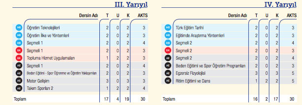 Foto - Beden eğitimi ve spor öğretmenliği taban puanları 2022: Beden eğitimi ve spor öğretmenliği bölümü başarı sıralaması