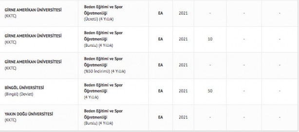 Foto - Beden eğitimi ve spor öğretmenliği taban puanları 2022: Beden eğitimi ve spor öğretmenliği bölümü başarı sıralaması
