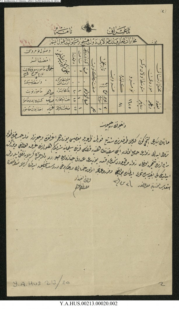 Foto - Belgeler ortaya çıktı! Padişah ferman verdi ve… İşte o tarihi olaylar