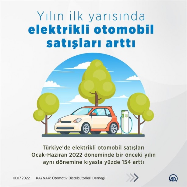 Foto - Benzinli, dizel, hibrit, elektrikli… Otomobil tercihlerinde müthiş gelişme!