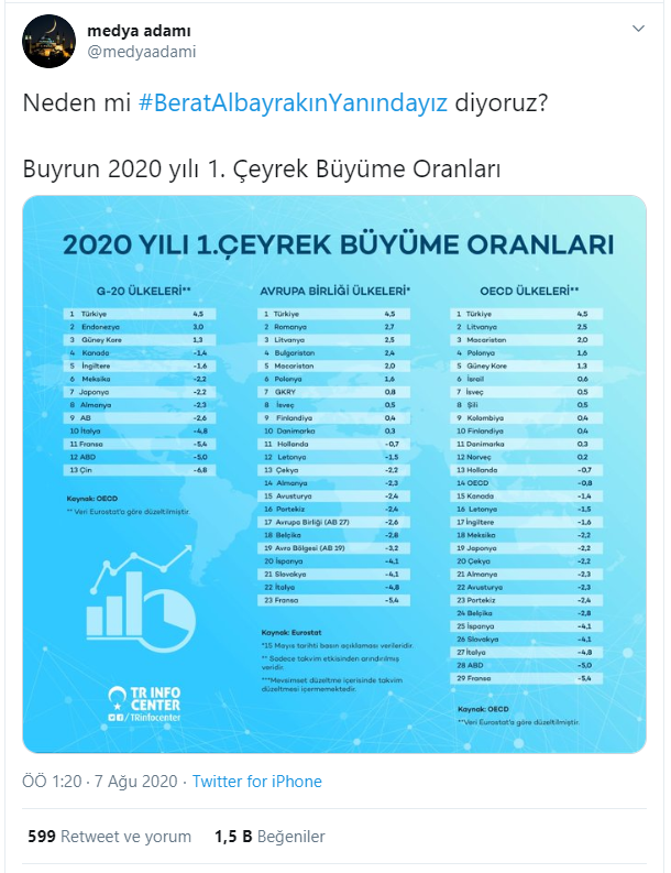 Foto - Berat Albayrak'a destek çığ gibi büyüyor! On binlerce vatandaş "istifa" diyenlere cevap verdi