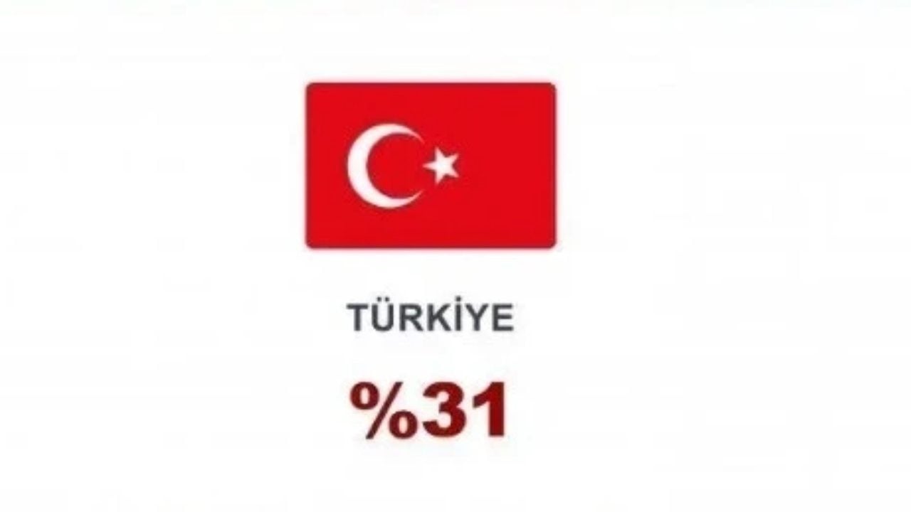 Foto - Beş vakit namazı en çok hangi ülkeler kılıyor? İşte Türkiye’nin sırası