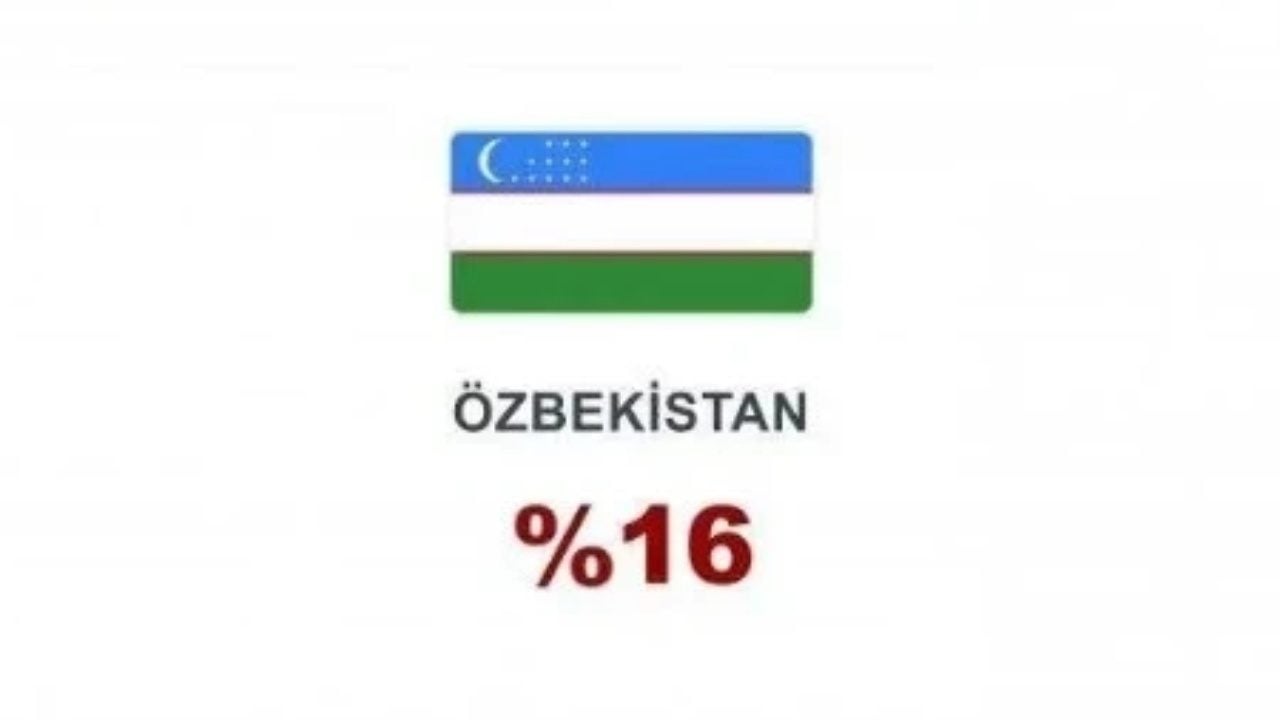 Foto - Beş vakit namazı en çok hangi ülkeler kılıyor? İşte Türkiye’nin sırası