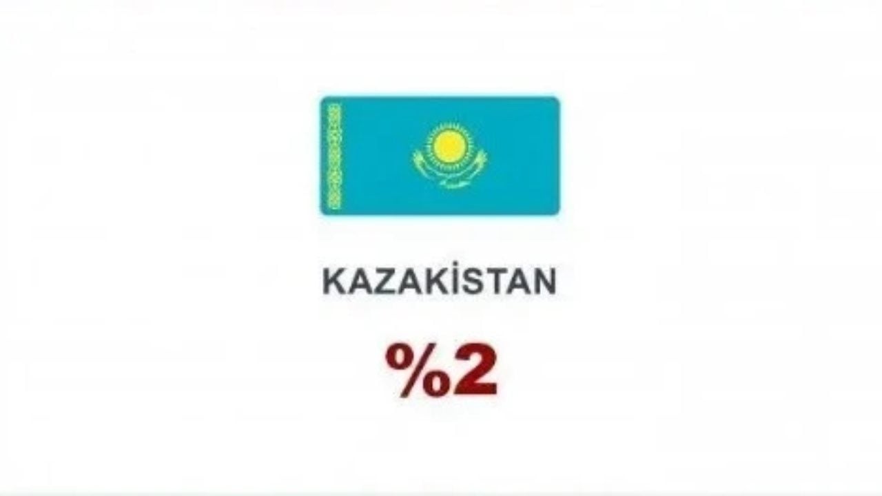 Foto - Beş vakit namazı en çok hangi ülkeler kılıyor? İşte Türkiye’nin sırası