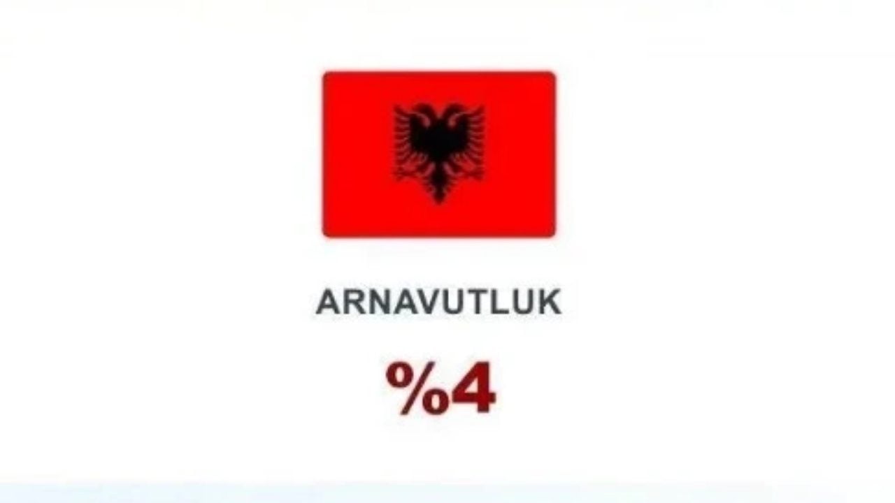 Foto - Beş vakit namazı en çok hangi ülkeler kılıyor? İşte Türkiye’nin sırası