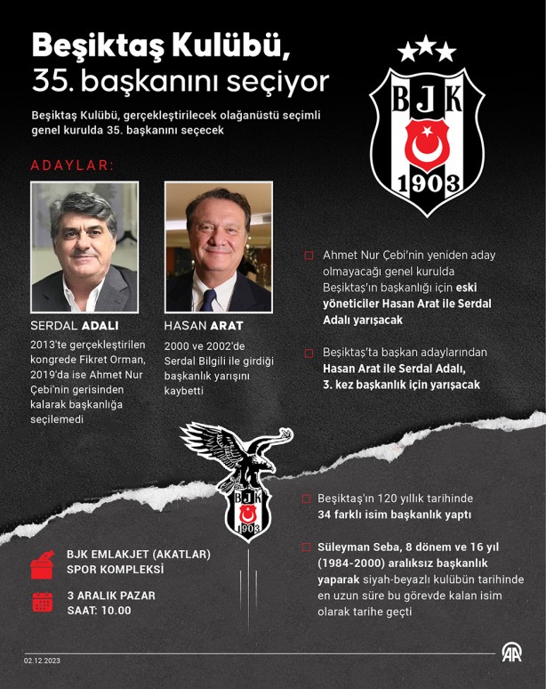 Beşiktaş 35. başkanını seçiyor! Hasan Arat mı? Serdal Adalı mı? Koltuğa kim oturacak?