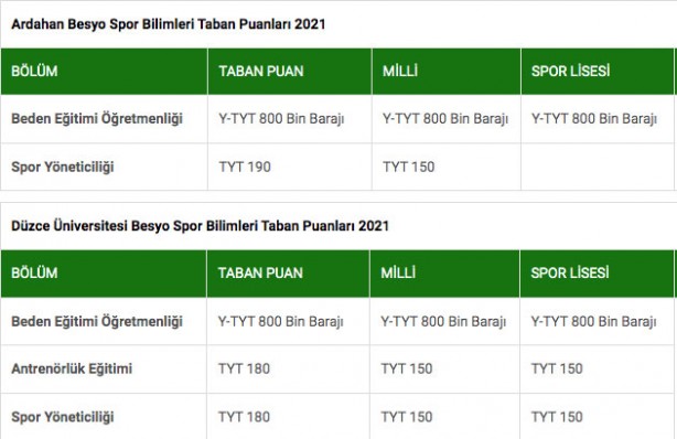 Foto - BESYO puanları 2022: Beden Eğitimi ve Spor Yüksekokulu puanları…