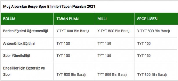 Foto - BESYO puanları 2022: Beden Eğitimi ve Spor Yüksekokulu puanları…