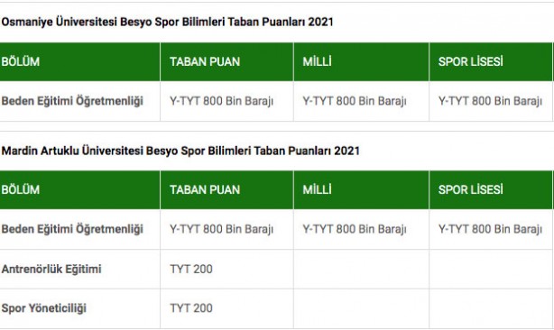 Foto - BESYO puanları 2022: Beden Eğitimi ve Spor Yüksekokulu puanları…