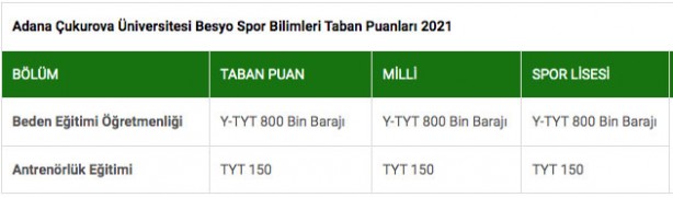 Foto - BESYO puanları 2022: Beden Eğitimi ve Spor Yüksekokulu puanları…