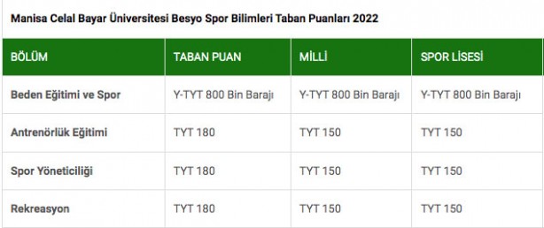 Foto - BESYO puanları 2022: Beden Eğitimi ve Spor Yüksekokulu puanları…