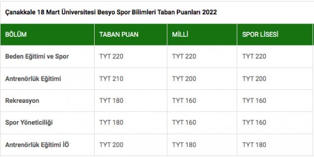 Foto - BESYO puanları 2022: Beden Eğitimi ve Spor Yüksekokulu puanları…