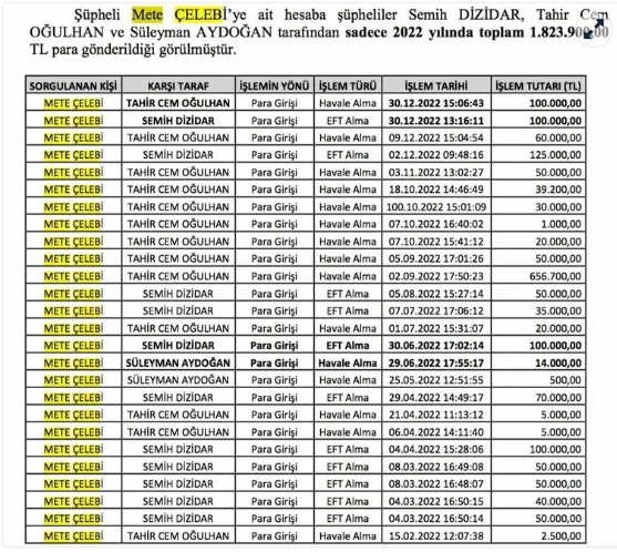Foto - Bilgileri sızdırıp rüşveti alan kişi Özgür Özel’in satranç arkadaşı çıktı