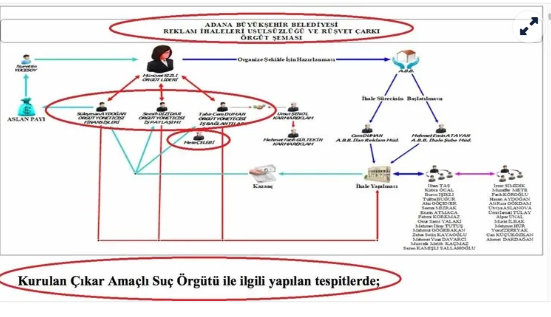 Foto - Bilgileri sızdırıp rüşveti alan kişi Özgür Özel’in satranç arkadaşı çıktı