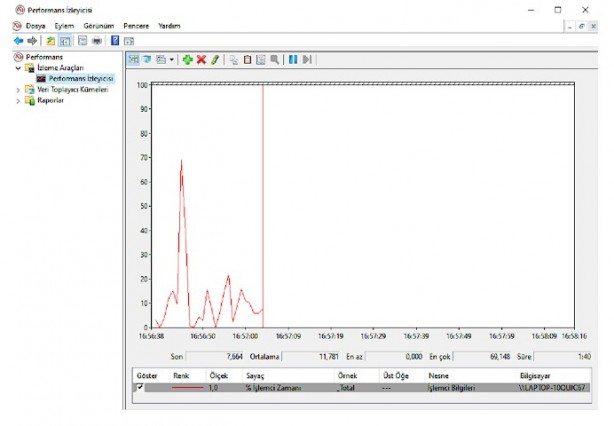 Foto - Bilgisayar sağlığını kontrol etmenin en basit yolları