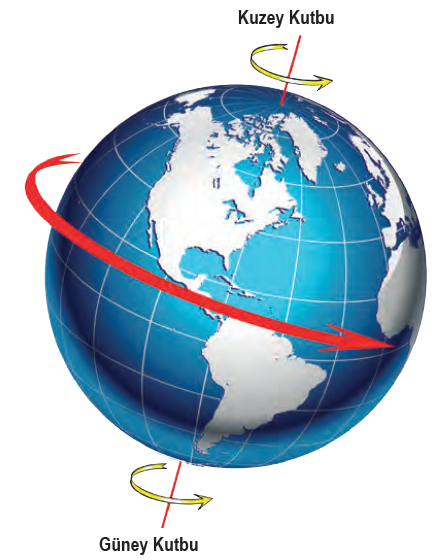 Foto - Bilim adamları Dünya'daki anormal değişimi açıkladı! Önce manyetik kutup, şimdi ise...