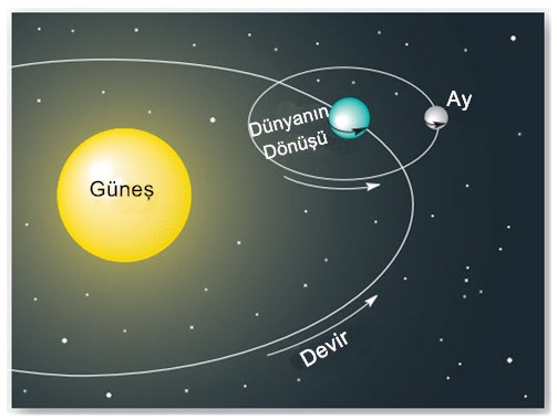 Foto - Bilim adamları Dünya'daki anormal değişimi açıkladı! Önce manyetik kutup, şimdi ise...