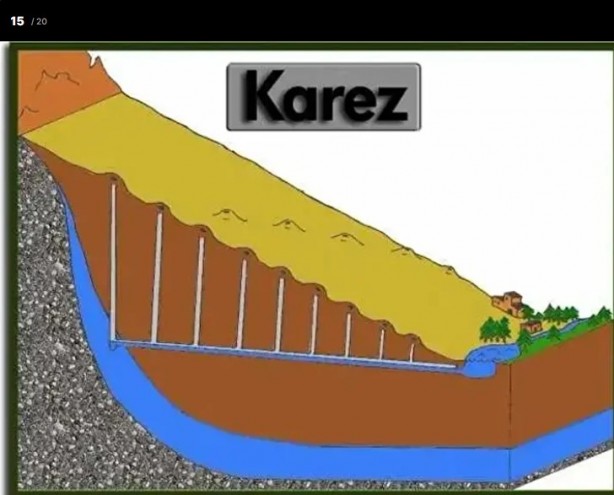 Foto - Bilim adamlarının hayran kaldığı su kanalı! Tam 2 bin 200 yıl önce Tükler yaptı
