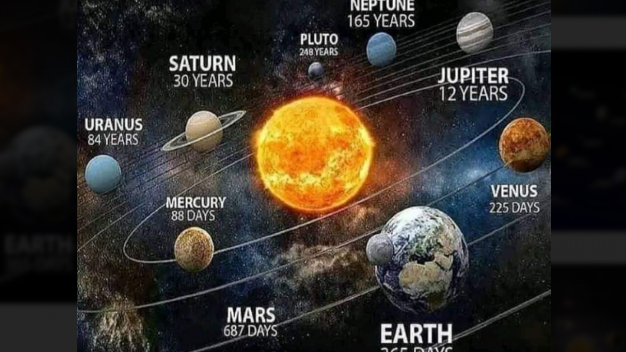 Foto - Bilim insanları duyurdu! Bugün Dünya daha hızlı dönecek! İşte nedeni