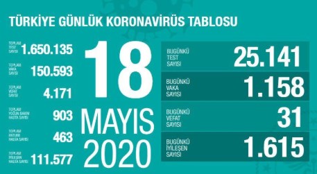 Foto - Bilim Kurulu üyesi Tevfik Özlü ekibiyle hazırladı! Türkiye’nin Kovid-19 raporu ilk kez ortaya çıktı