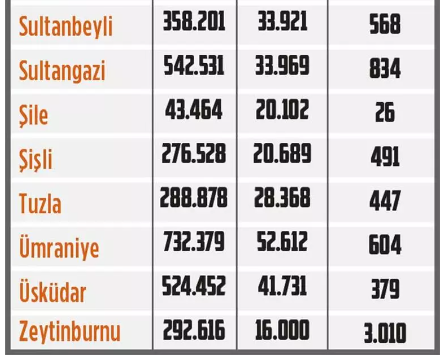 Foto - Binaların yarısı çürük! İşte ilçe ilçe incelenen bina sayısı