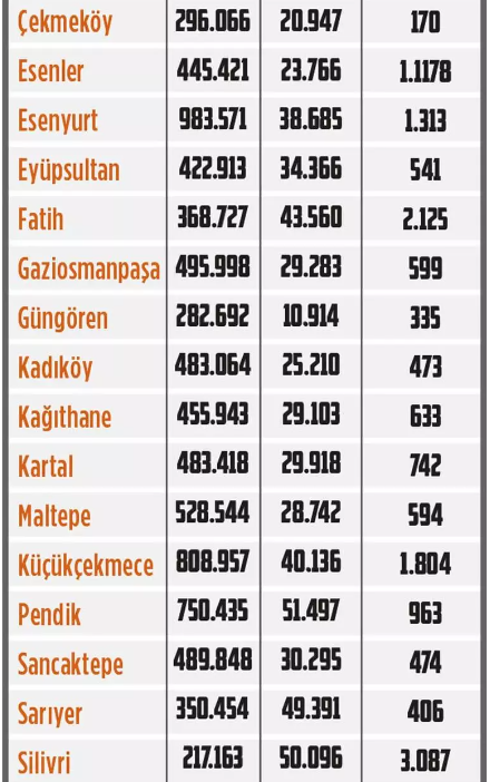 Foto - Binaların yarısı çürük! İşte ilçe ilçe incelenen bina sayısı