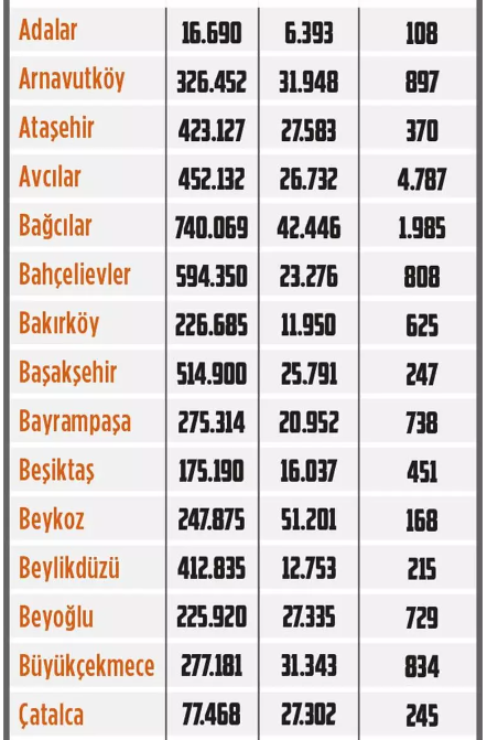 Foto - Binaların yarısı çürük! İşte ilçe ilçe incelenen bina sayısı