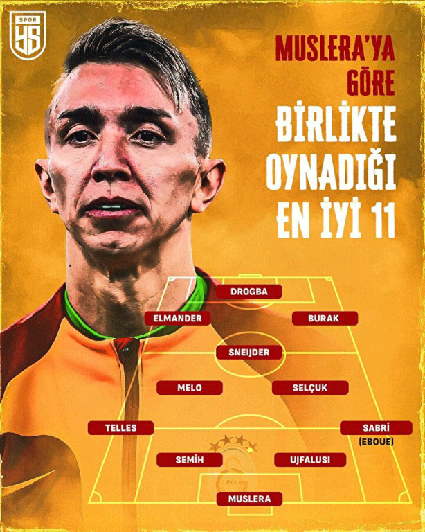 Foto - Binlerce kişi sağ bek tercihini konuşuyor! Muslera’nın en iyi 11’i sosyal medyayı salladı