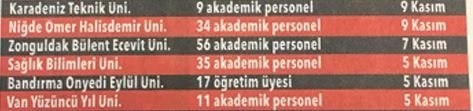 Foto - Binlerce personel alınacak! İşte meslek meslek liste...