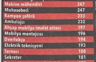 Foto - Binlerce personel alınacak! İşte meslek meslek liste...
