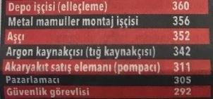 Foto - Binlerce personel alınacak! İşte meslek meslek liste...