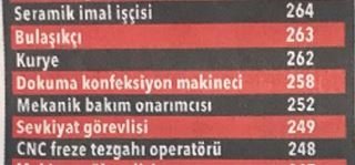 Foto - Binlerce personel alınacak! İşte meslek meslek liste...