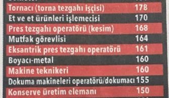 Foto - Binlerce personel alınacak! İşte meslek meslek liste...