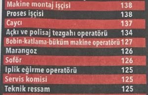 Foto - Binlerce personel alınacak! İşte meslek meslek liste...