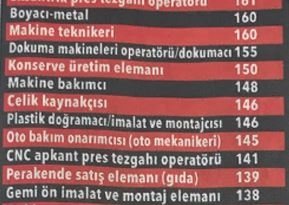 Foto - Binlerce personel alınacak! İşte meslek meslek liste...