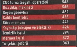 Foto - Binlerce personel alınacak! İşte meslek meslek liste...